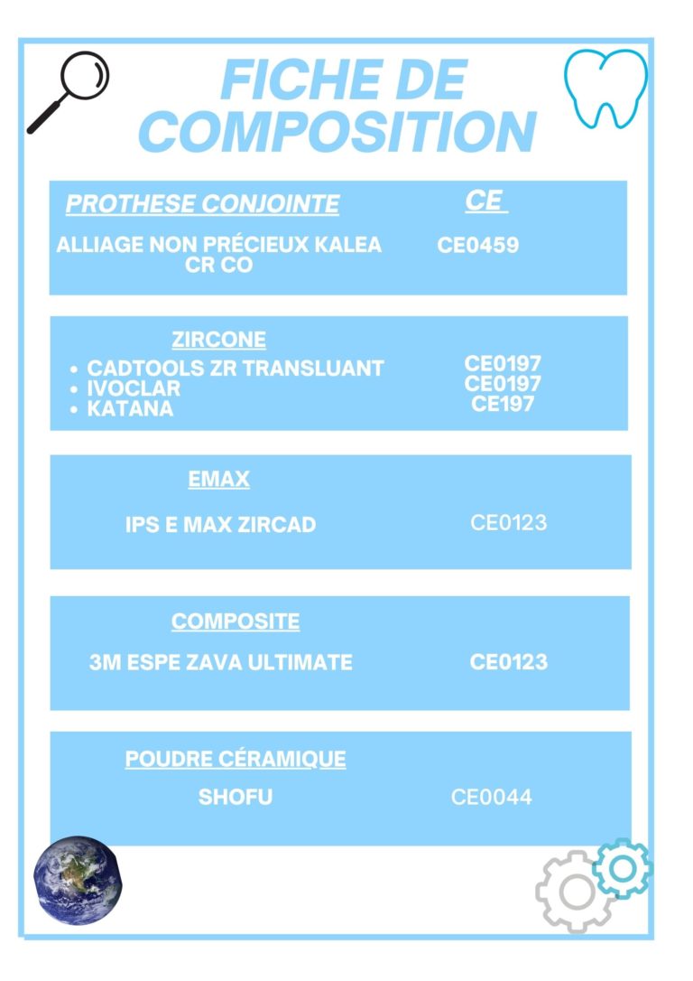 Matériaux utilisés prothèse conjointe